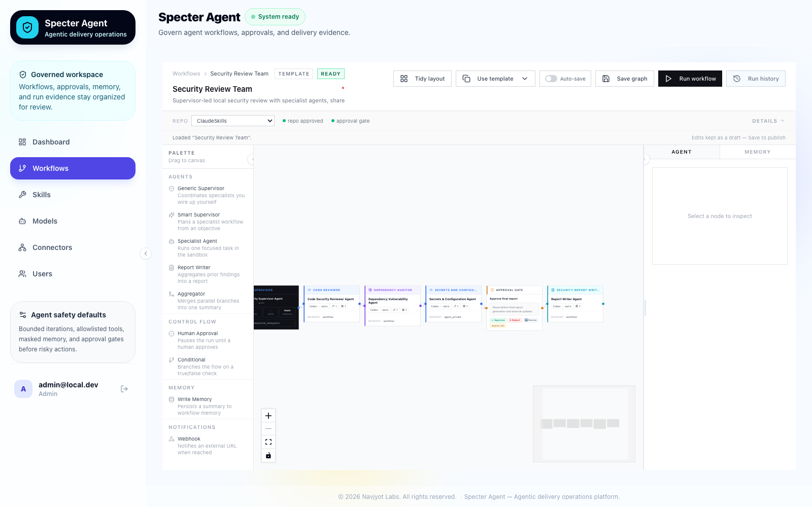 Workflow Builder — Security Review Team graph on the canvas, with the palette (Agents, Control Flow, Memory, Notifications categories) on the left