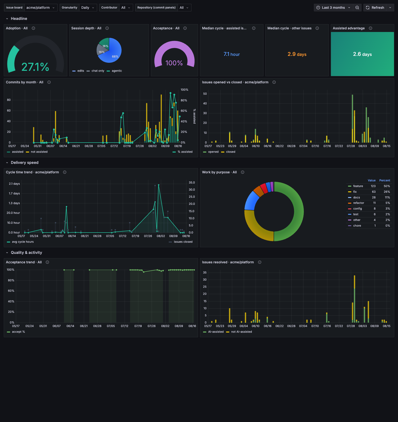 Executive Summary dashboard